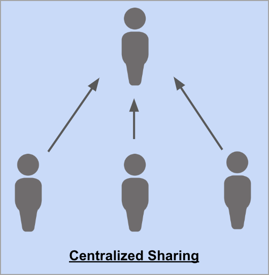blend_saw_centralized_sharing.png